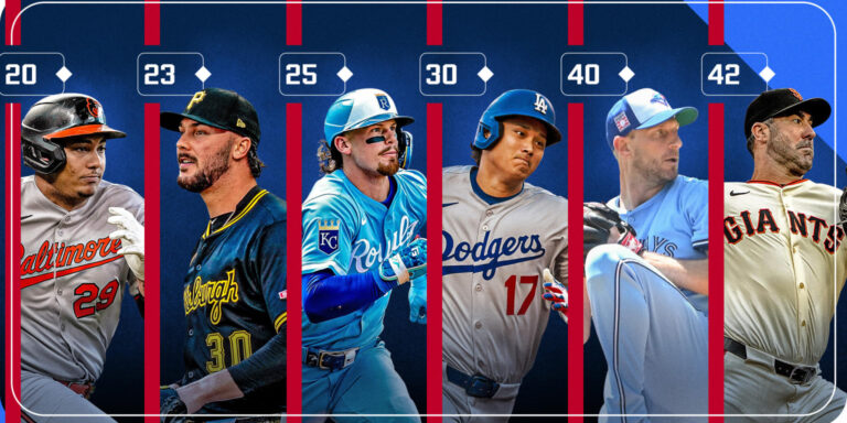 noticia-mlb-El-mejor-jugador-de-cada-edad-desde-los-20-anos-h