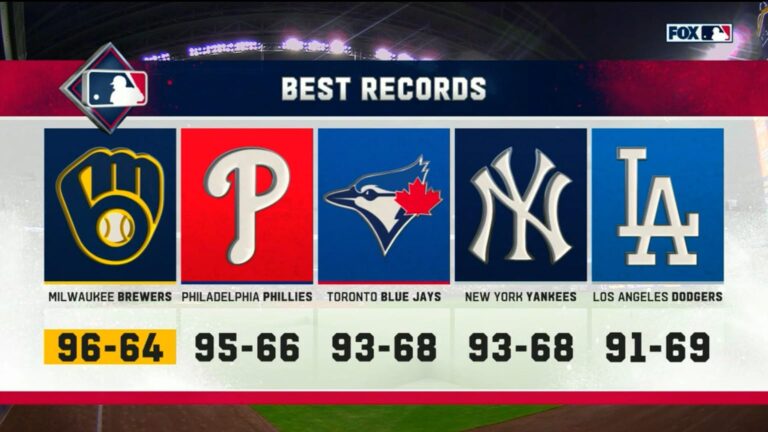 Los-Cerveceros-logran-mejor-marca-de-la-Liga-Nacio