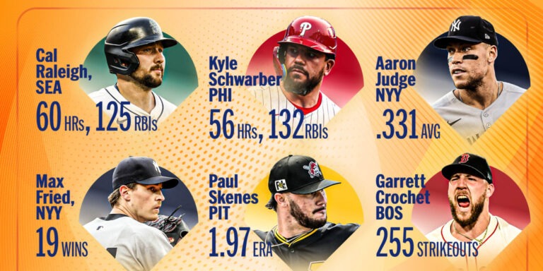 noticia-mlb-Los-lideres-de-las-estadisticas-mas-importantes-de