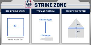 noticia-mlb-Asi-se-vivieron-las-primeras-veces-del-sistema-ABS