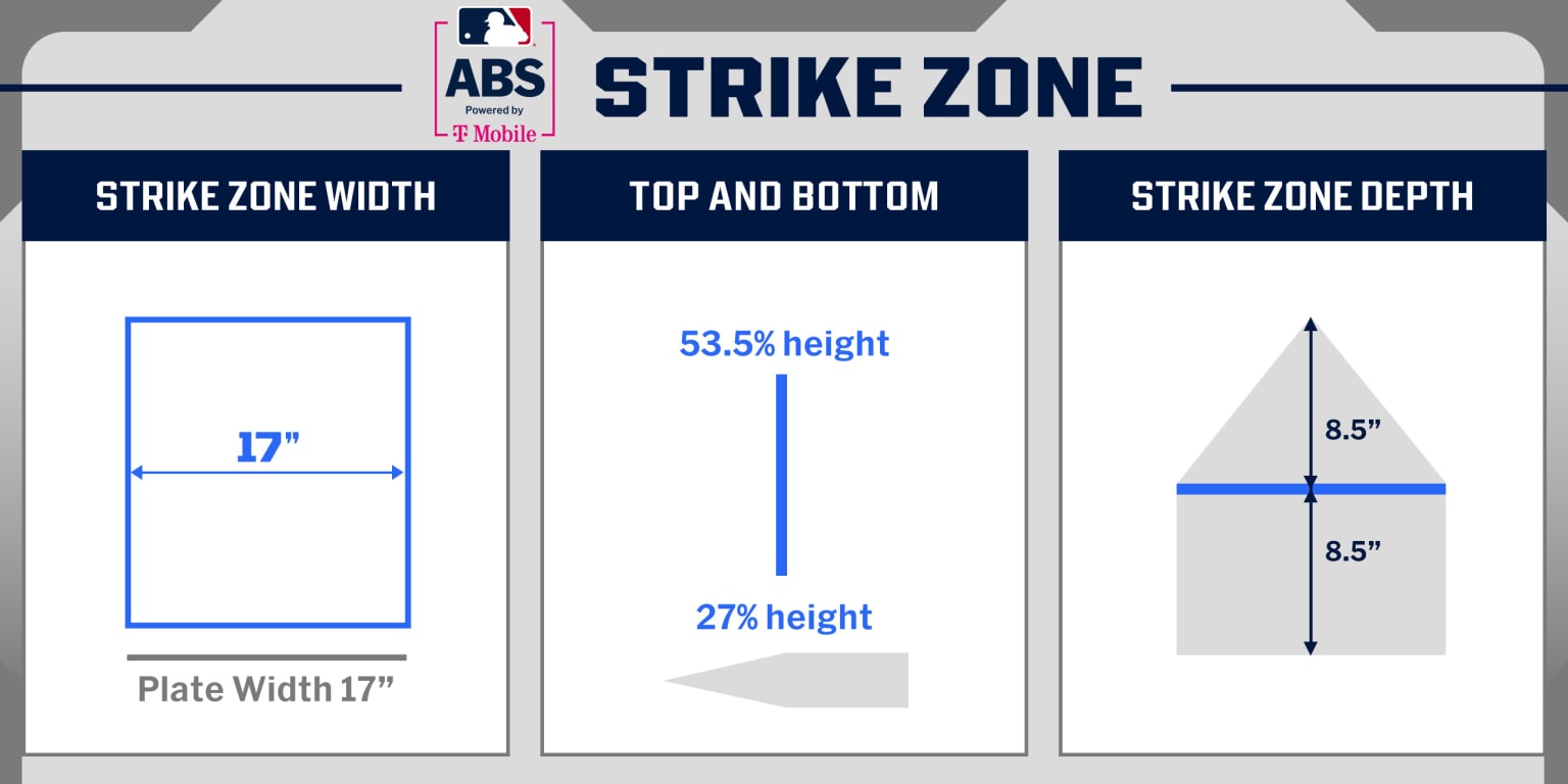 noticia-mlb-Asi-se-vivieron-las-primeras-veces-del-sistema-ABS