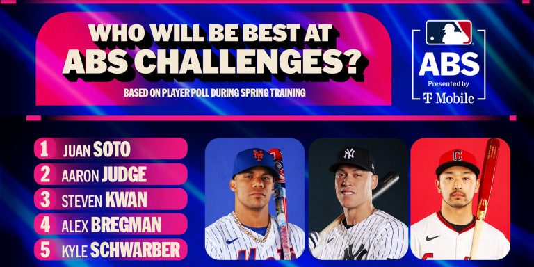 noticia-mlb-Quien-dominara-los-desafios-del-ABS-Esto-opinan-lo