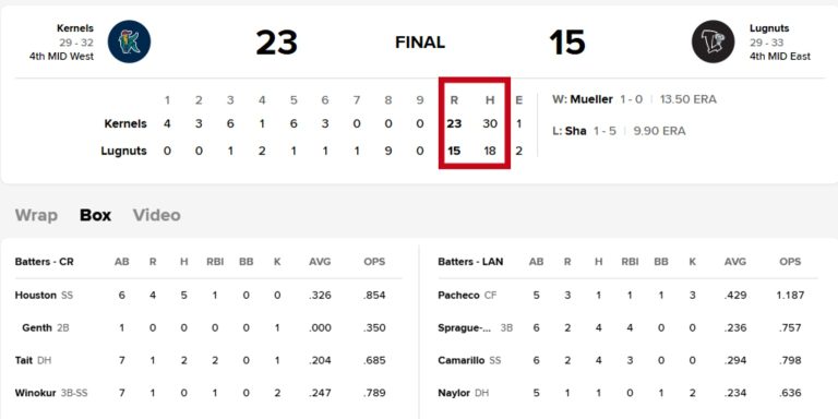noticia-mlb-Gran-batalla-de-batazos-Este-partido-de-Ligas-Men